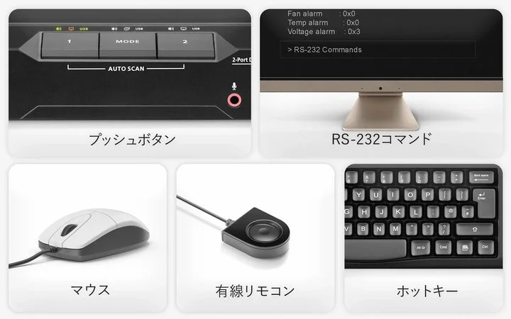 CS1942DPAのポート切替用プッシュボタン、リモコン、マウス、ホットキーの図