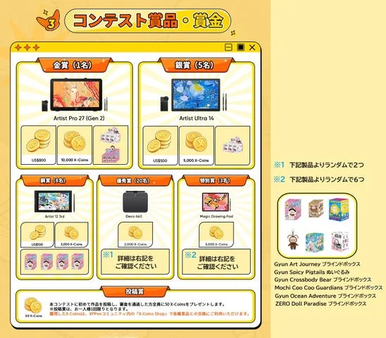 デザインコンテストの賞品一覧表