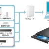 録画機器からWi-Fiルーターを経由し、パソコンでダビングするネットワーク構成図
