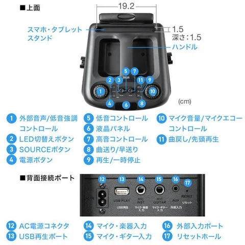 上面パネルと背面接続ポートの名称図