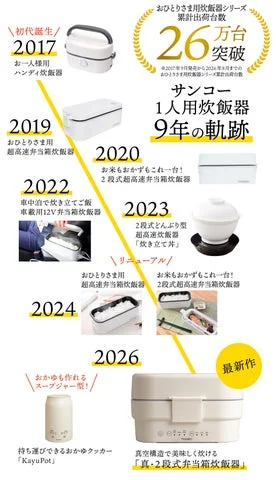 サンコーの歴代一人用炊飯器の変遷を示す年表