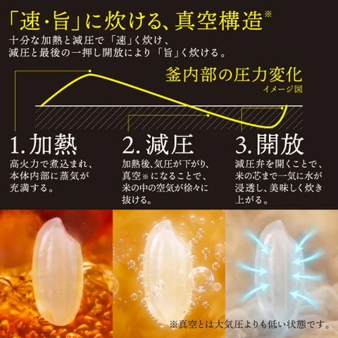 真空調理の仕組みを説明する図解