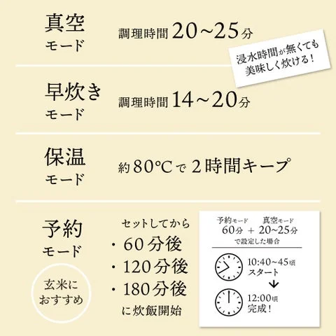 各モードの調理時間と予約機能の表