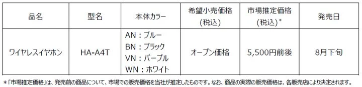 完全ワイヤレスイヤホンHA-A4Tの仕様と価格表