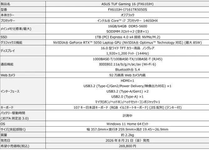 ASUS TUF Gaming 16 (FX610JH)のスペック表
