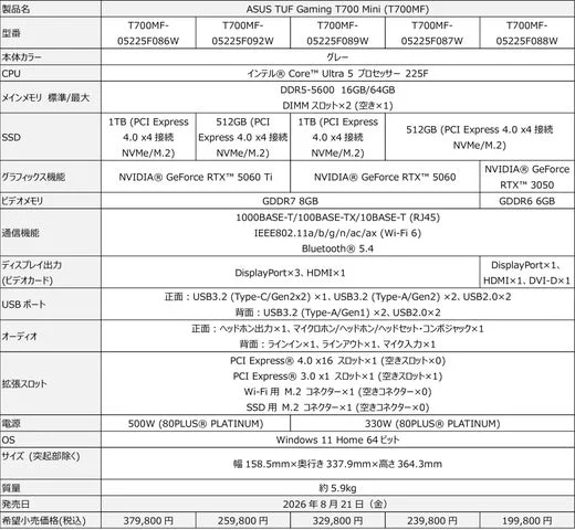 ASUS TUF Gaming T700 Miniの製品スペック一覧表