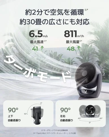 ターボモードの風速や風量、首振り角度を示す製品性能のインフォグラフィック