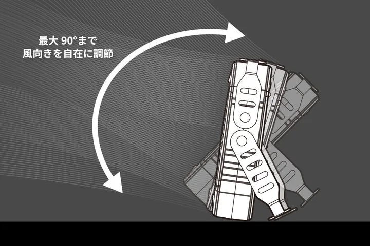 ハンドルを傾けて風向きを調整する様子を示す図