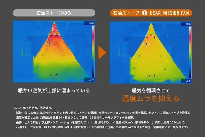 石油ストーブ単体と、サーキュレーターを併用した場合の温度分布を比較したサーモグラフィ画像