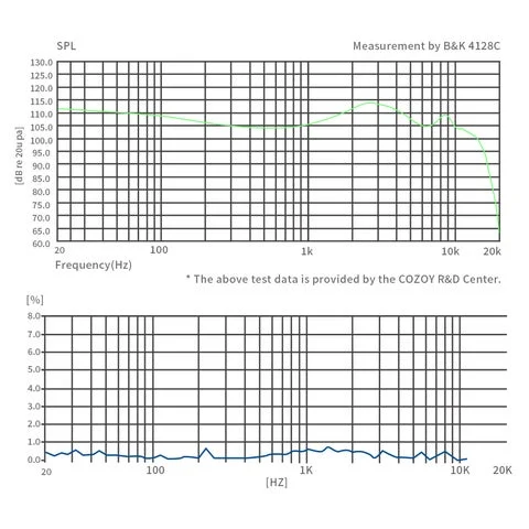 COZOY D2の周波数特性を示すグラフ