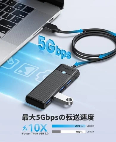 PCとUSBハブ間のデータ転送速度を示す図解