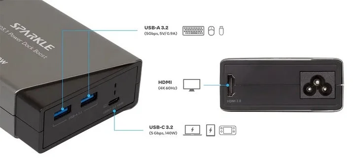 ドッキングステーションの各ポートと接続可能な機器の図解