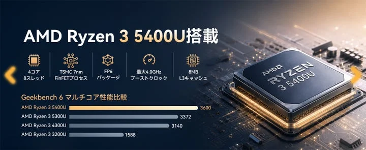 AMD Ryzen 3 5400Uプロセッサの性能比較グラフ