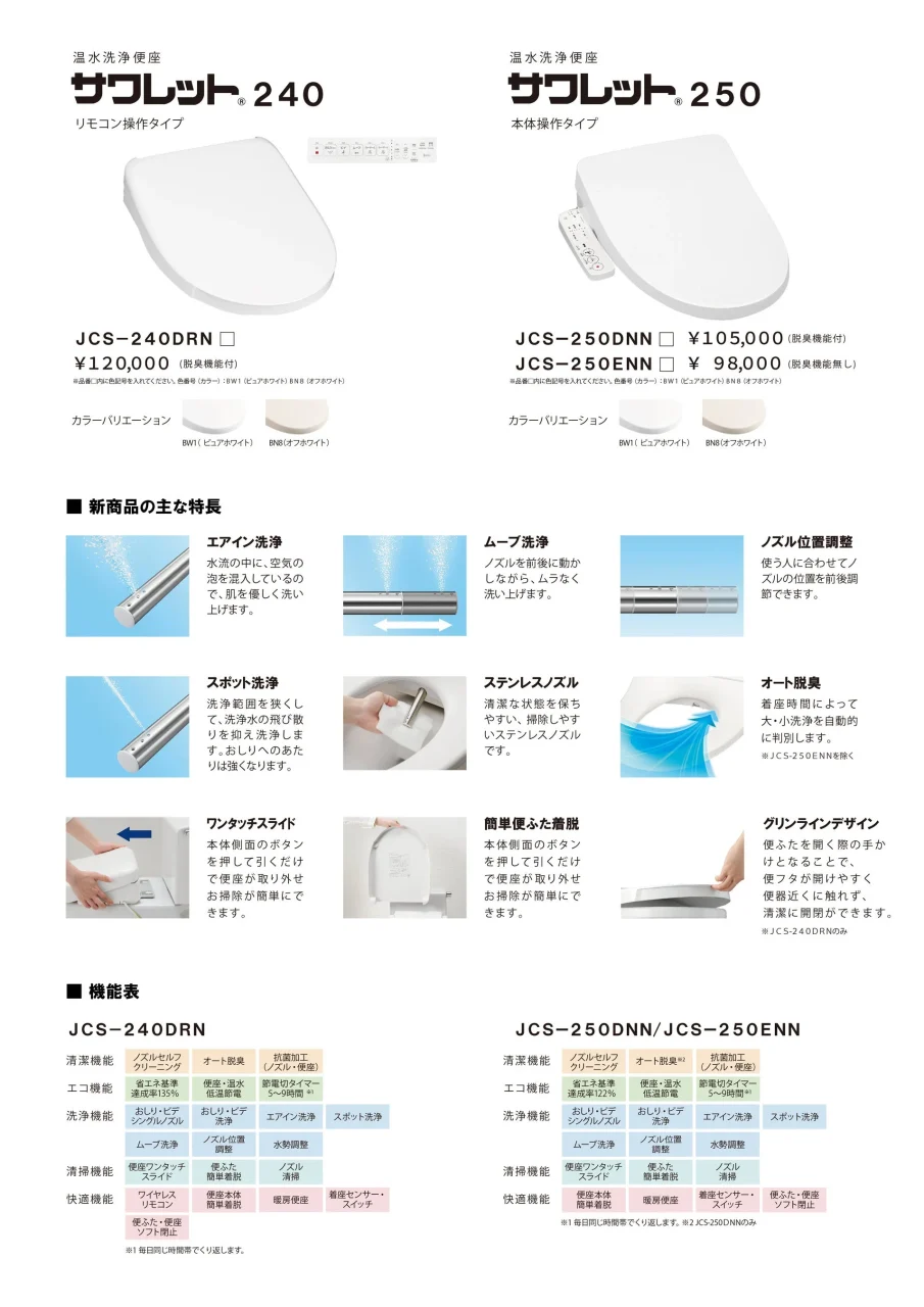 サワレット240と250の製品写真と機能説明図