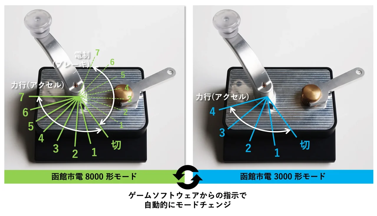 トラムコントローラのマスコンのモードチェンジ比較図