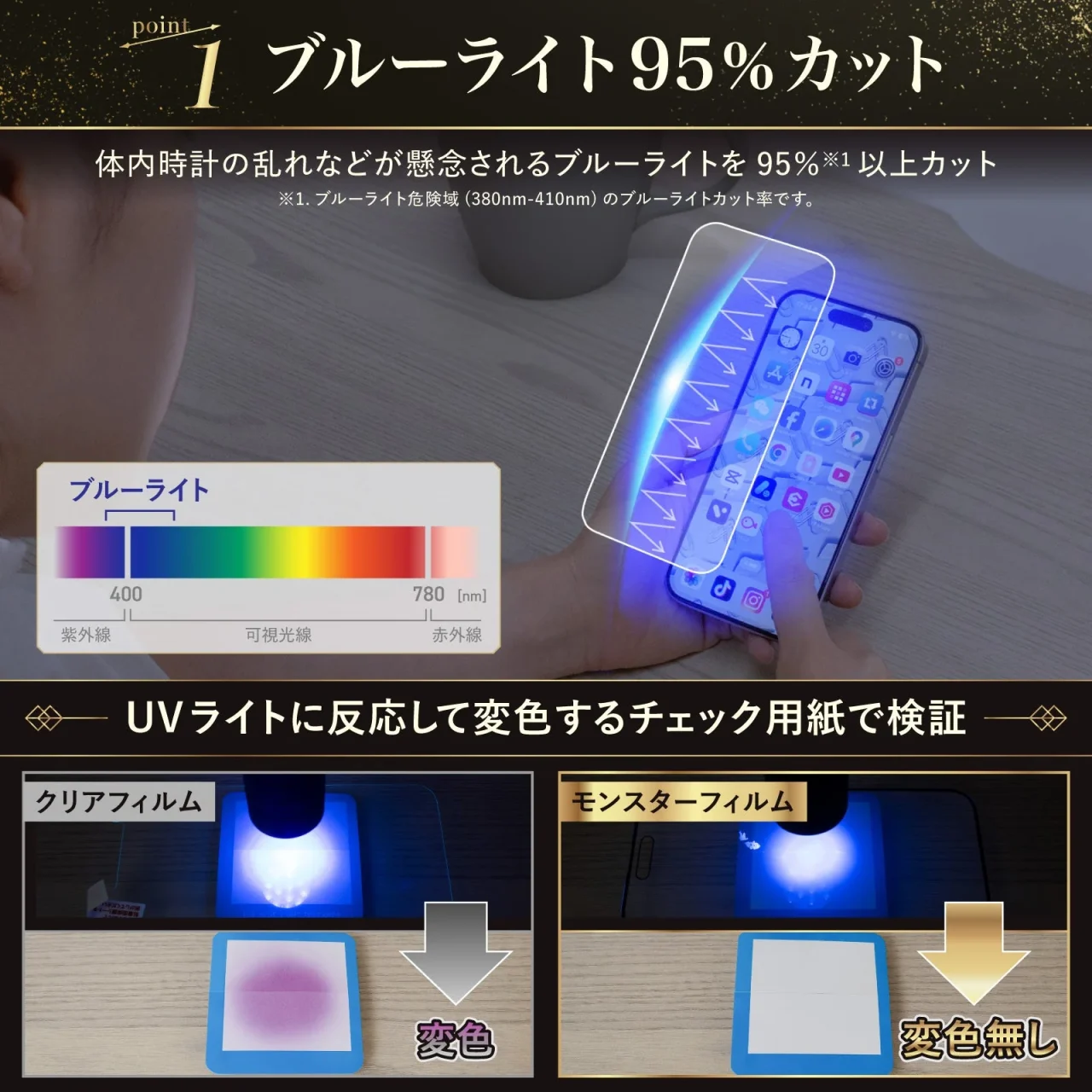 モンスターフィルムのブルーライト95%カット機能とUVライトでの検証比較図