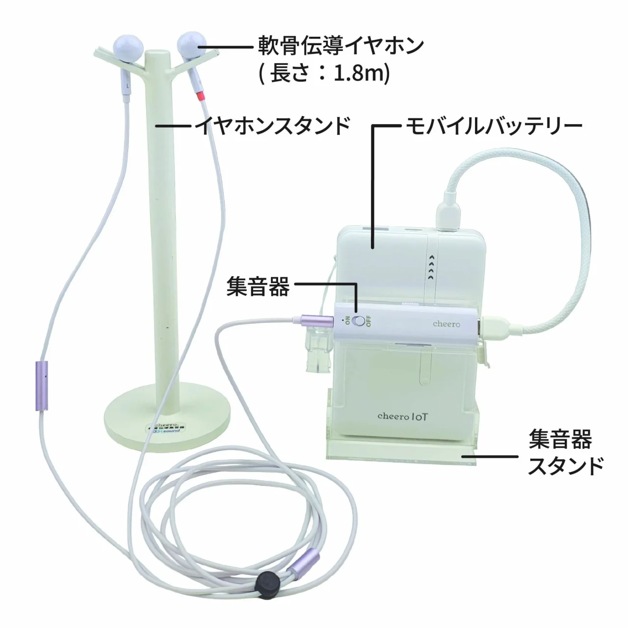 新型 窓口用軟骨伝導イヤホン一式の構成図