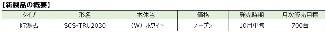 SCS-TRU2030の仕様一覧表