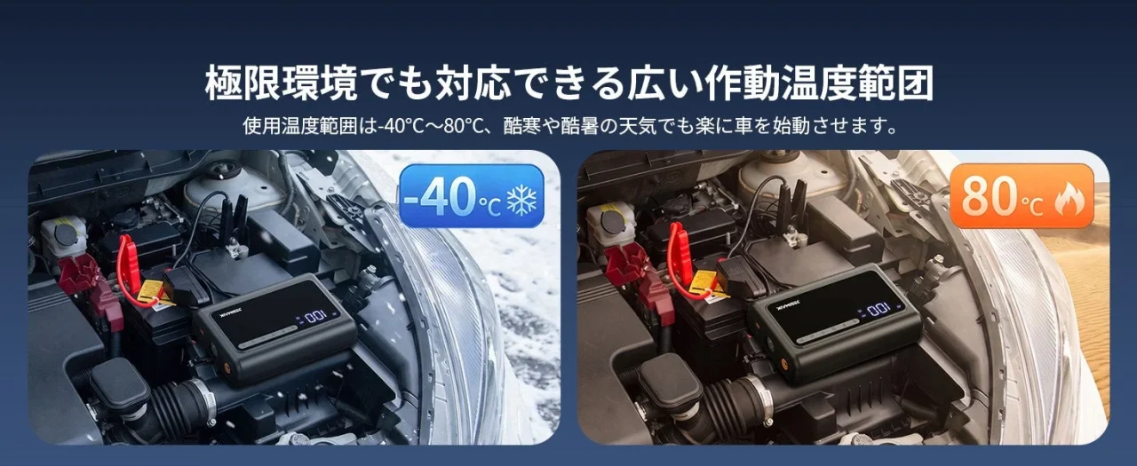 GK01ジャンプスターターを車に接続し、-40℃と80℃の環境で始動できることを示す比較画像