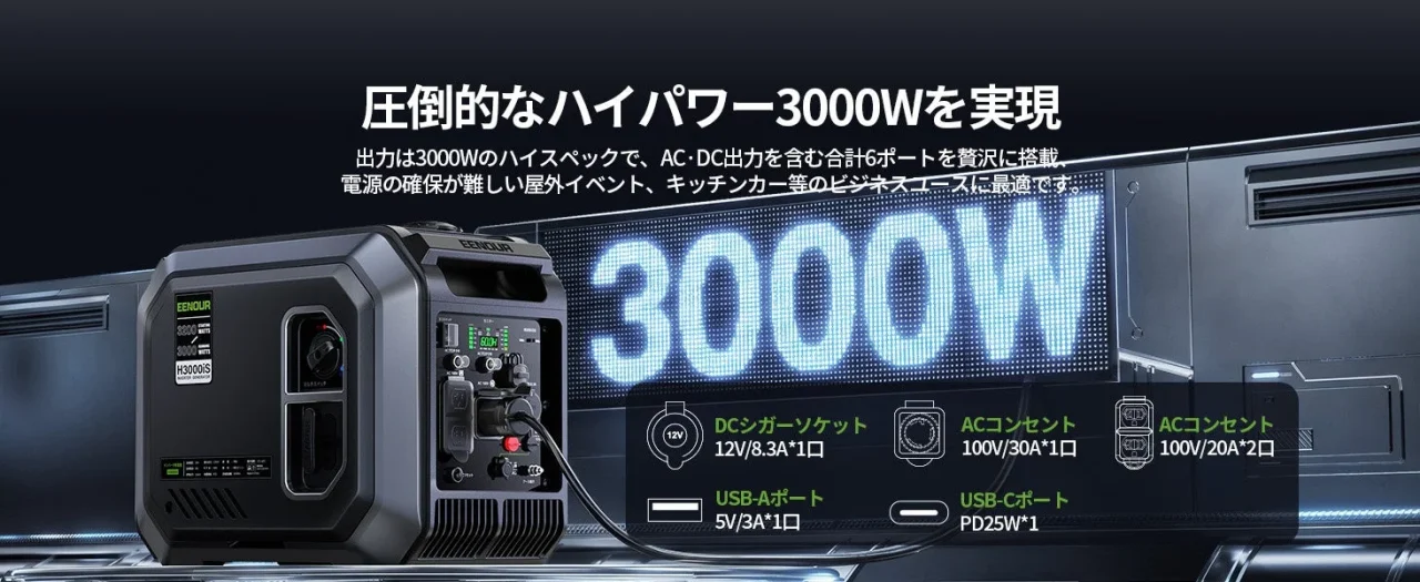 EENOUR H3000iS発電機と3000W出力・各ポート仕様を示す告知画像