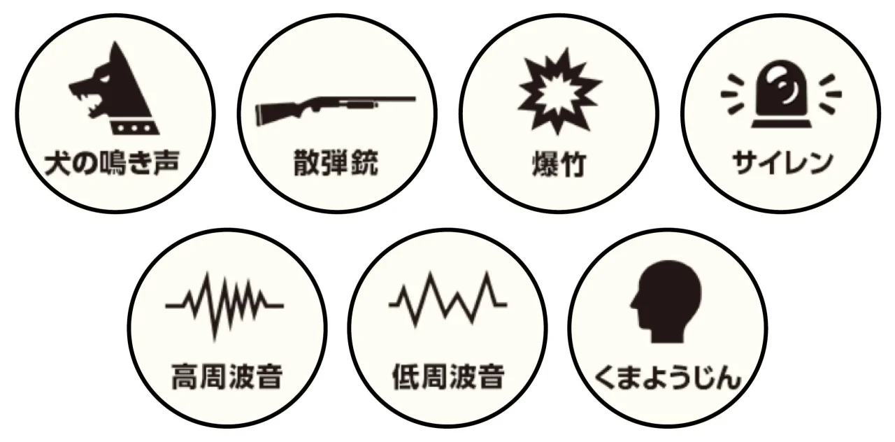くまようじんの7種類の音源を示すアイコン一覧