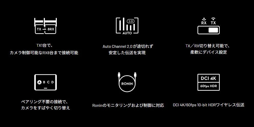 DJI SDR Transmission 2の機能アイコンと説明が並ぶ図
