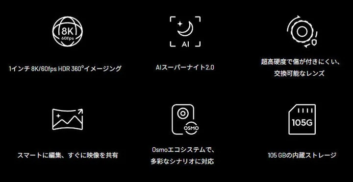 DJI Osmo 360 IIの主な機能を示すアイコン一覧
