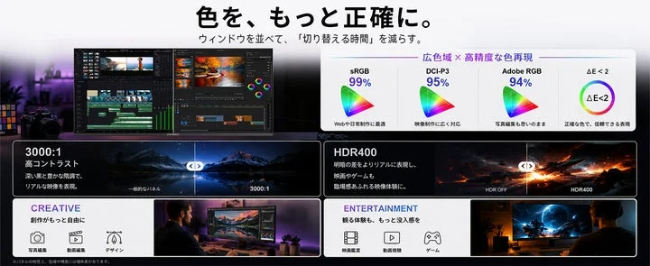 色域、コントラスト比、HDR400、クリエイティブ用途の活用イメージ図。