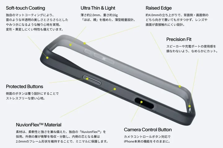 The CloudBumperの機能と構造を示すアノテーション付き図解