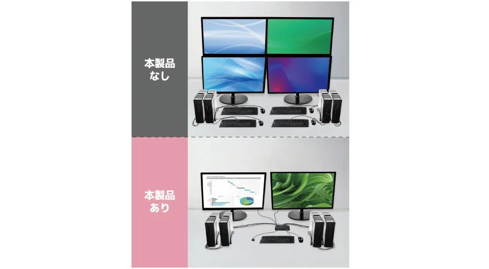 HDMIパソコン切替器使用時の4台PCとディスプレイ接続比較図