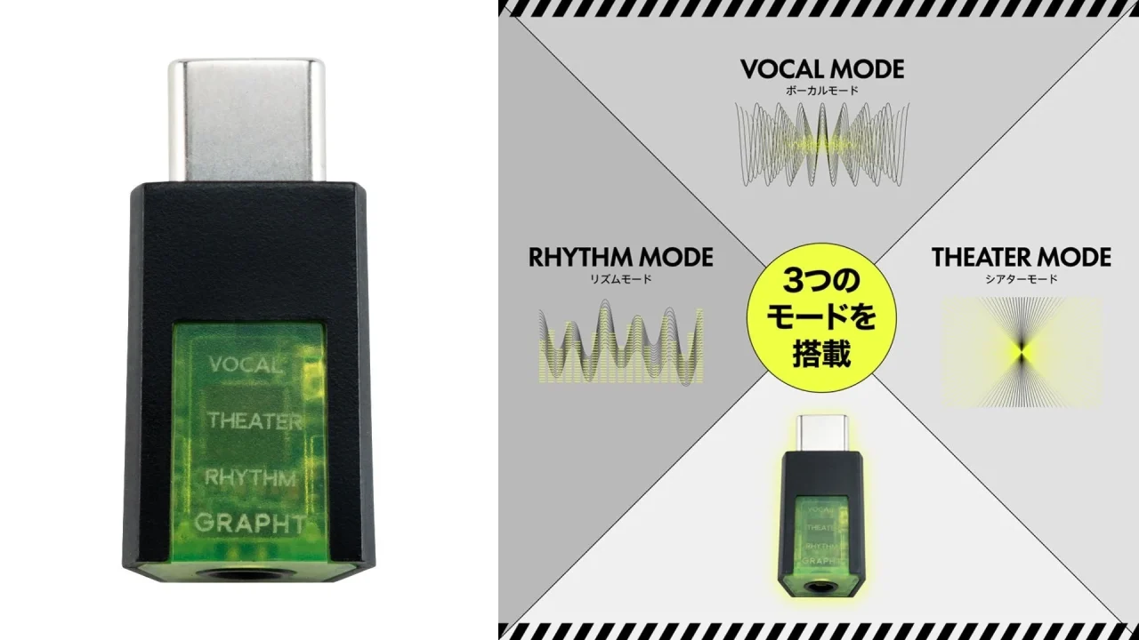 THE STANDARD – Mini DAC for Gaming本体と3つのEQモード図