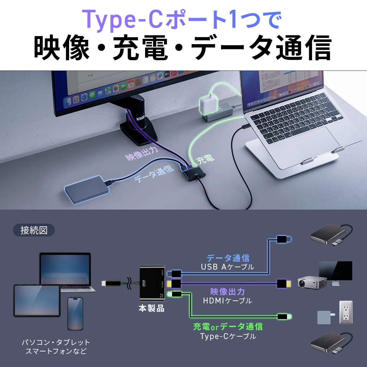 USB-C HDMI変換アダプタ500-KC052の接続図と利用シーン