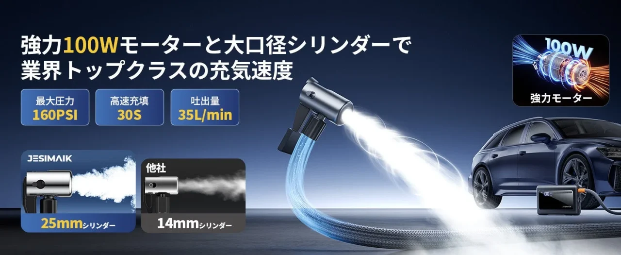GK01の25mm大口径シリンダーと100Wモーターによる高速充気性能を比較図で示したビジュアル