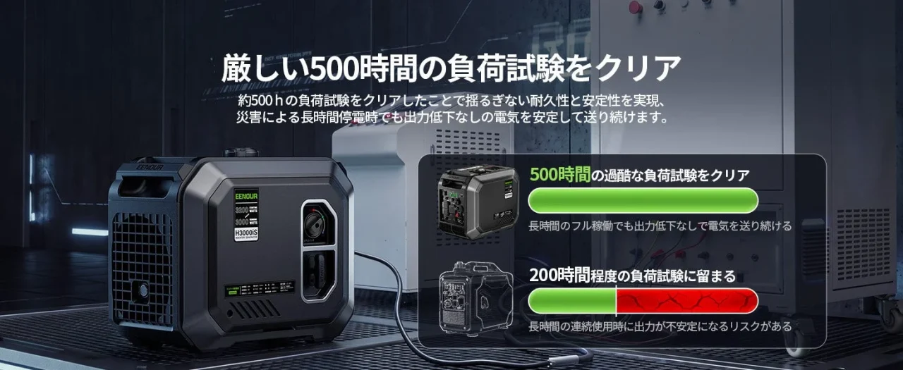 EENOUR H3000iS発電機と500時間負荷試験の比較図