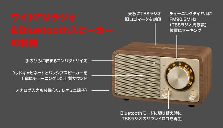 SANGEANコラボスピーカーの機能解説図