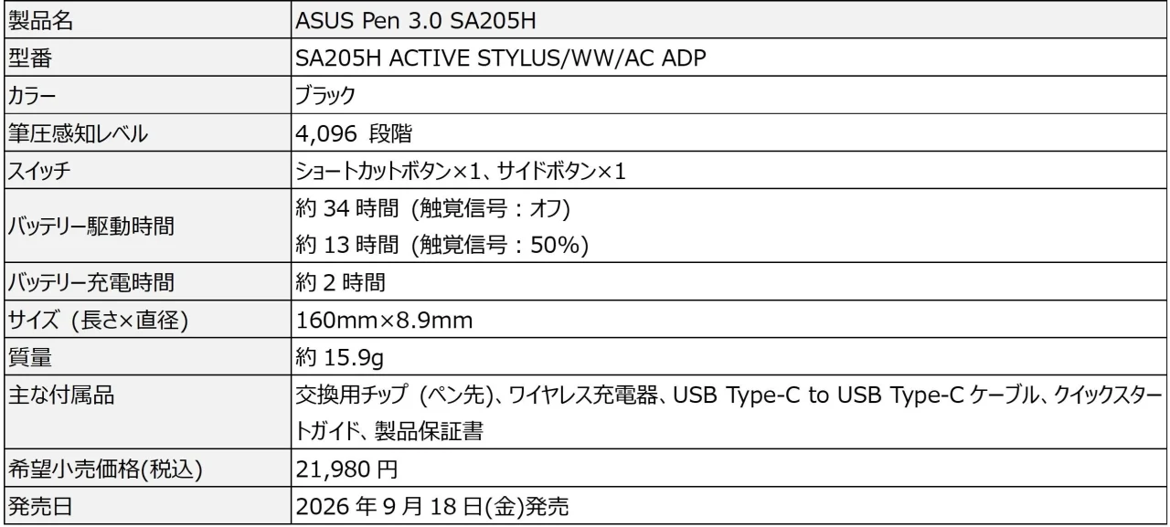ASUS Pen 3.0 SA205Hの製品仕様表。型番や価格、発売日などの情報が記載されている。