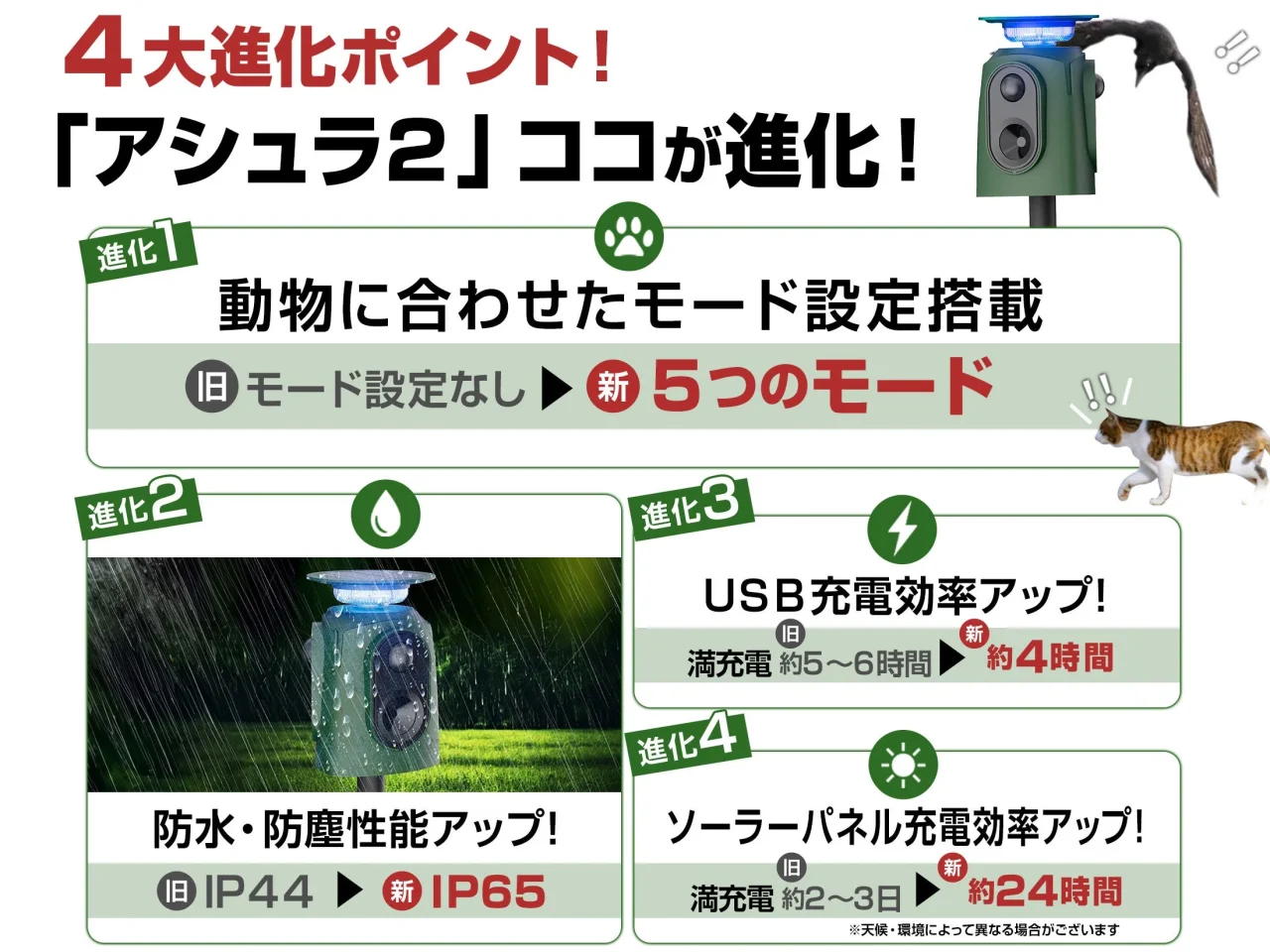 アシュラ2の4大進化ポイントを比較した図解