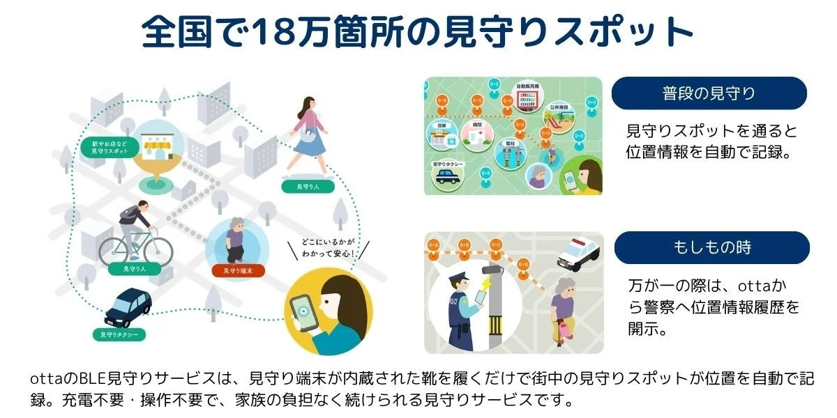 見守りスポットの仕組みと位置情報記録の概要図