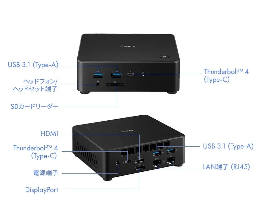 前面と背面のインターフェース端子を注釈付きで示したミニPCの図