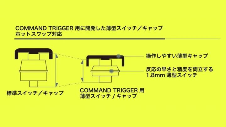 標準スイッチとCommand Trigger用薄型スイッチの比較図