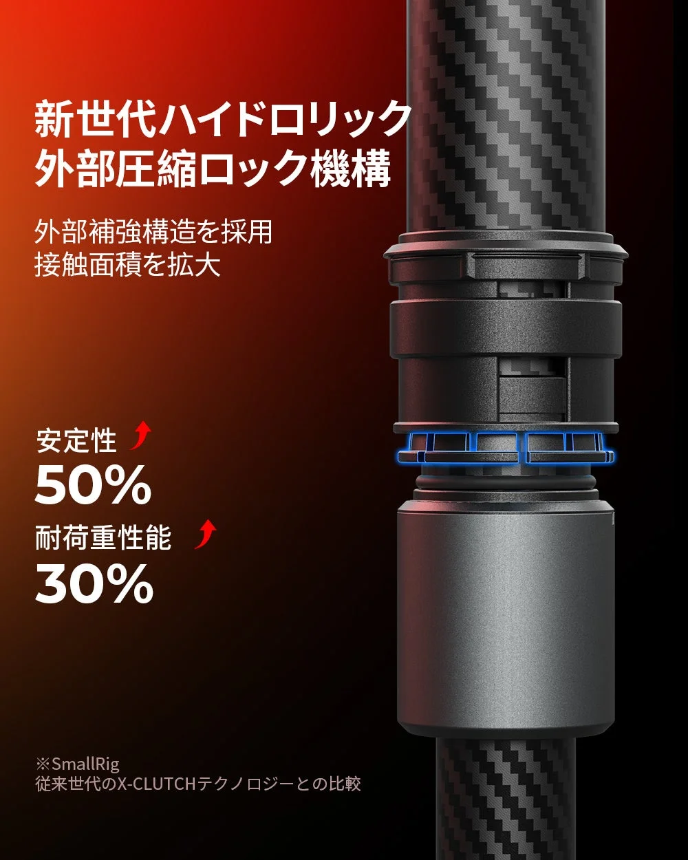 TRIBEX PRO モノポッドのX-CLUTCH油圧ロック機構の拡大図