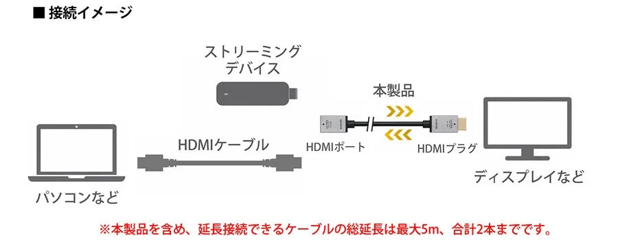 HDMI延長ケーブルの接続イメージ図