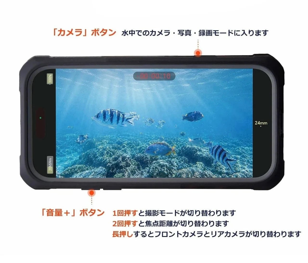 PGYTECH防水撮影ケースの物理ボタン操作説明図