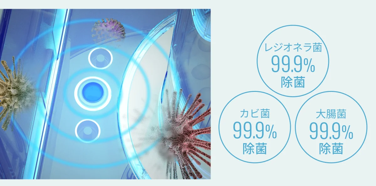 UV LEDによるタンク内除菌イメージと99.9%除菌率の図