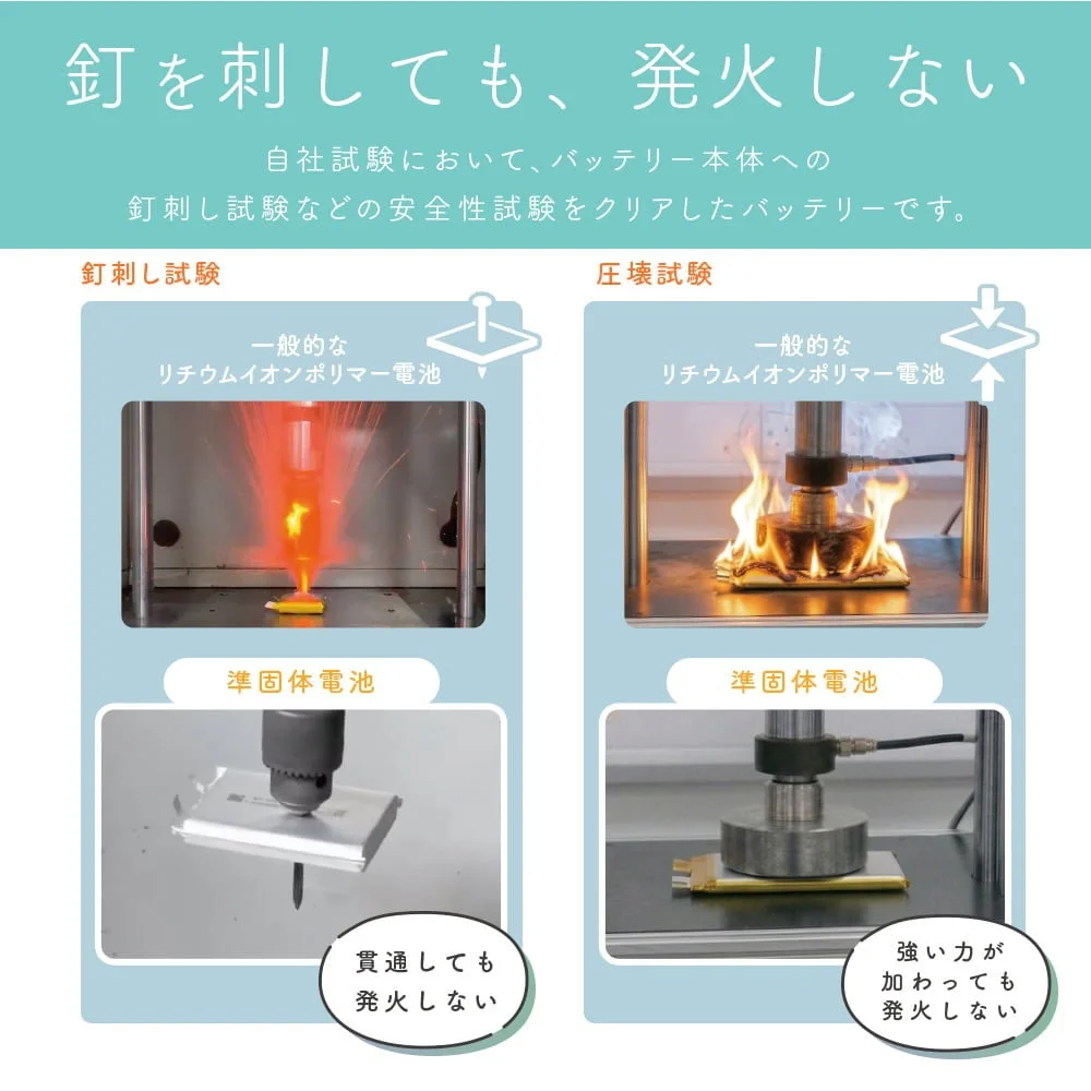 準固体モバイルバッテリーの釘刺し試験と圧壊試験で発火しない様子