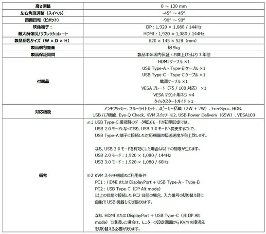 PRO MP245PHG E14の調整機能、付属品、対応機能の表