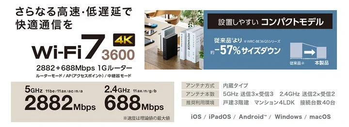 Wi-Fi 7の特長とサイズダウンを解説するインフォグラフィック