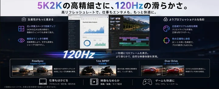 リフレッシュレート120Hz、FreeSync、応答速度に関する性能比較図。