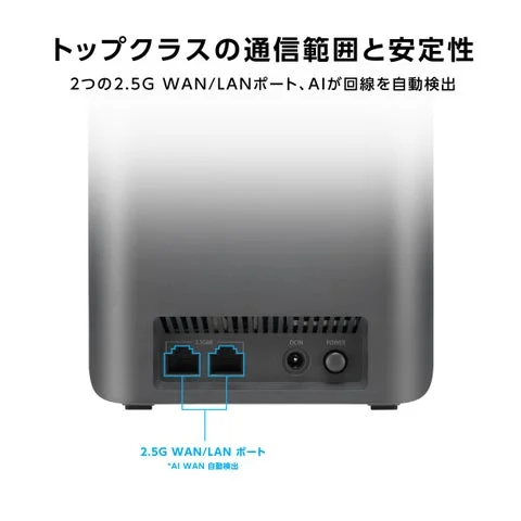 ルーター背面の2.5G WAN/LANポートとAI自動検出機能を示す図