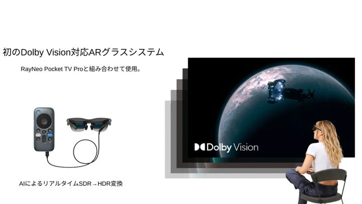 Pocket TV ProとARグラスの接続例とDolby Vision対応の映像表示